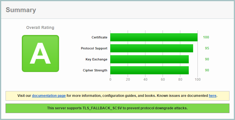 A-Grad-Bewertung nach Qualys