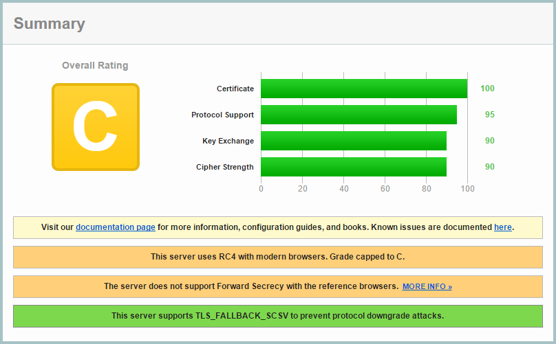 C-Grad-Bewertung nach Qualys