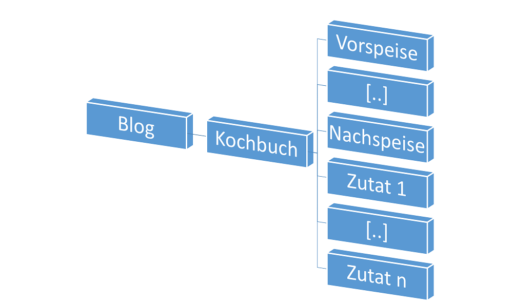 Kochbuch